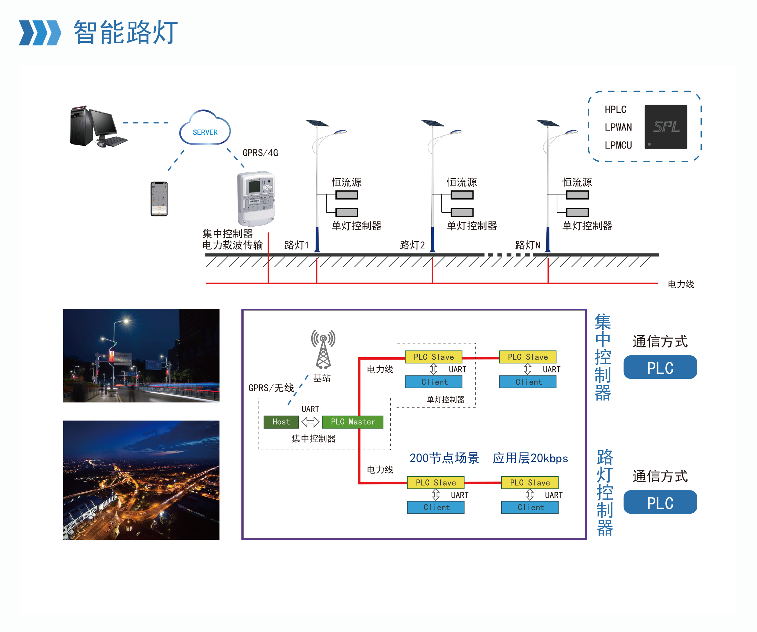 智能路燈.png